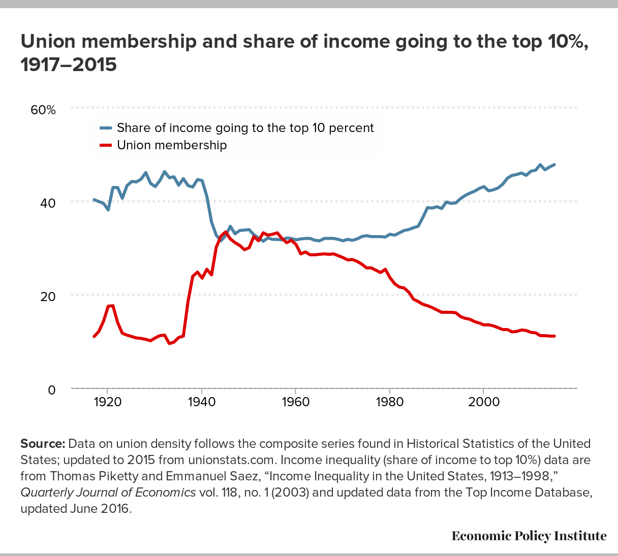 How Today S Unions Help Working People Chicago Laborers