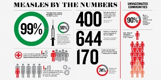 The Truth About the Measles - The return of the world's most contagious