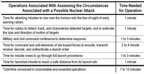 How US nuclear force modernization is undermining strategic stability: The  burst-height compensating super-fuze - Bulletin of the Atomic Scientists