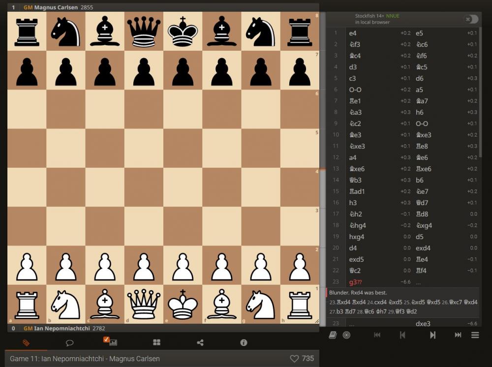 Magnus Carlsen retains title, winning 7.5-3.5! - The Chess Drum
