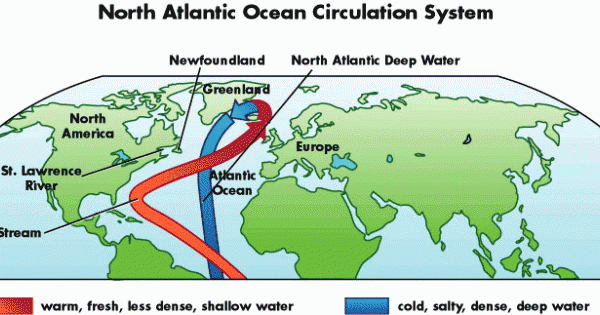 Slow Motion Ocean Atlantics Circulation Is Weakest In 1600 Years