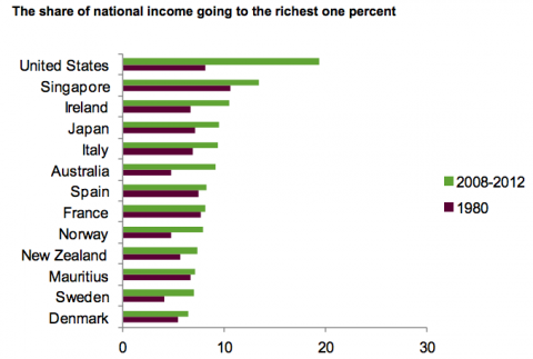 Poverty Chart