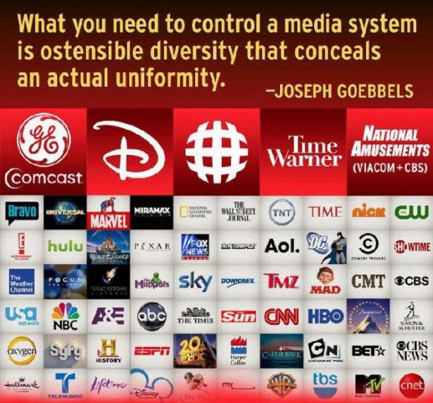 A chart showing the monopolization of the media. 