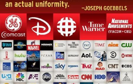 A chart showing the monopolization of the media. 
